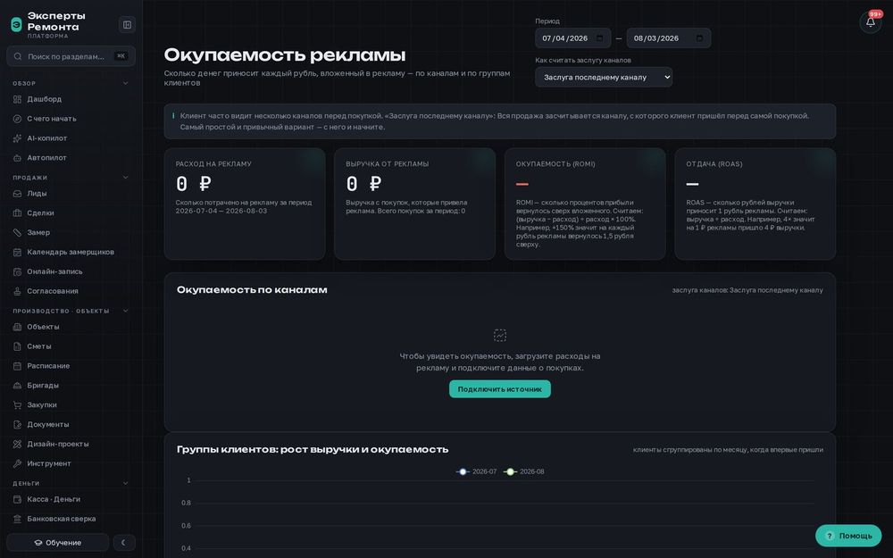 Экран окупаемости: расходы и отдача по каналам сведены в одну таблицу