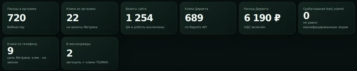 Восемь чисел, и под каждым мелким шрифтом написано, откуда оно и чего не означает. Эта мелкая строчка важнее самой цифры. Нижний ряд появился после истории из этой статьи
