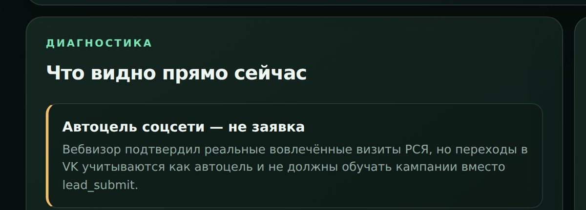 Блок диагностики. Кампания училась на переходах в соцсеть, считая их целевым действием. Полезное действие - заявка, а училась она не на нём